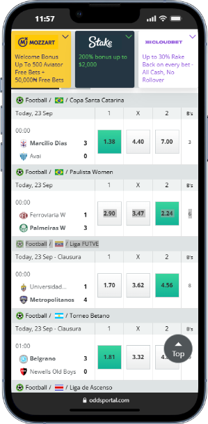 Champions League Betting Tips: Popular Betting Markets