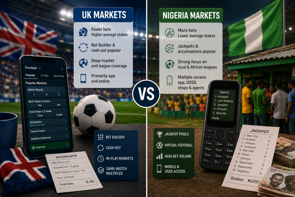 football betting