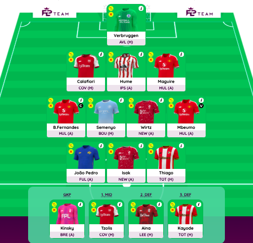 fantasy premier league team without erling haaland