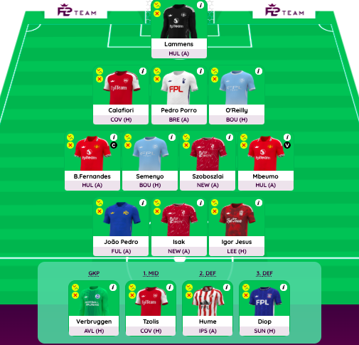 fantasy premier league team without erling haaland
