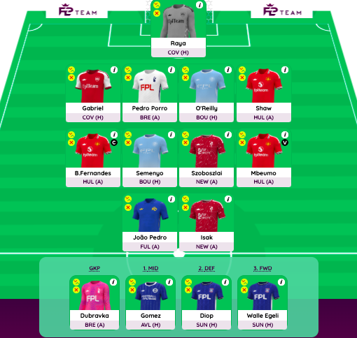 fantasy premier league team without erling haaland