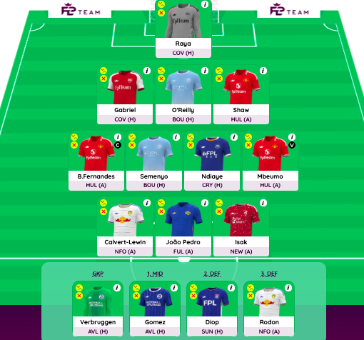 fantasy premier league team with no erling haaland